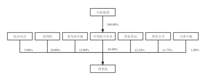 开始:公告