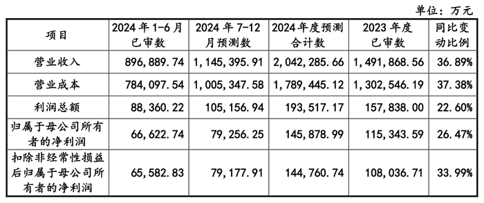 开始:公告