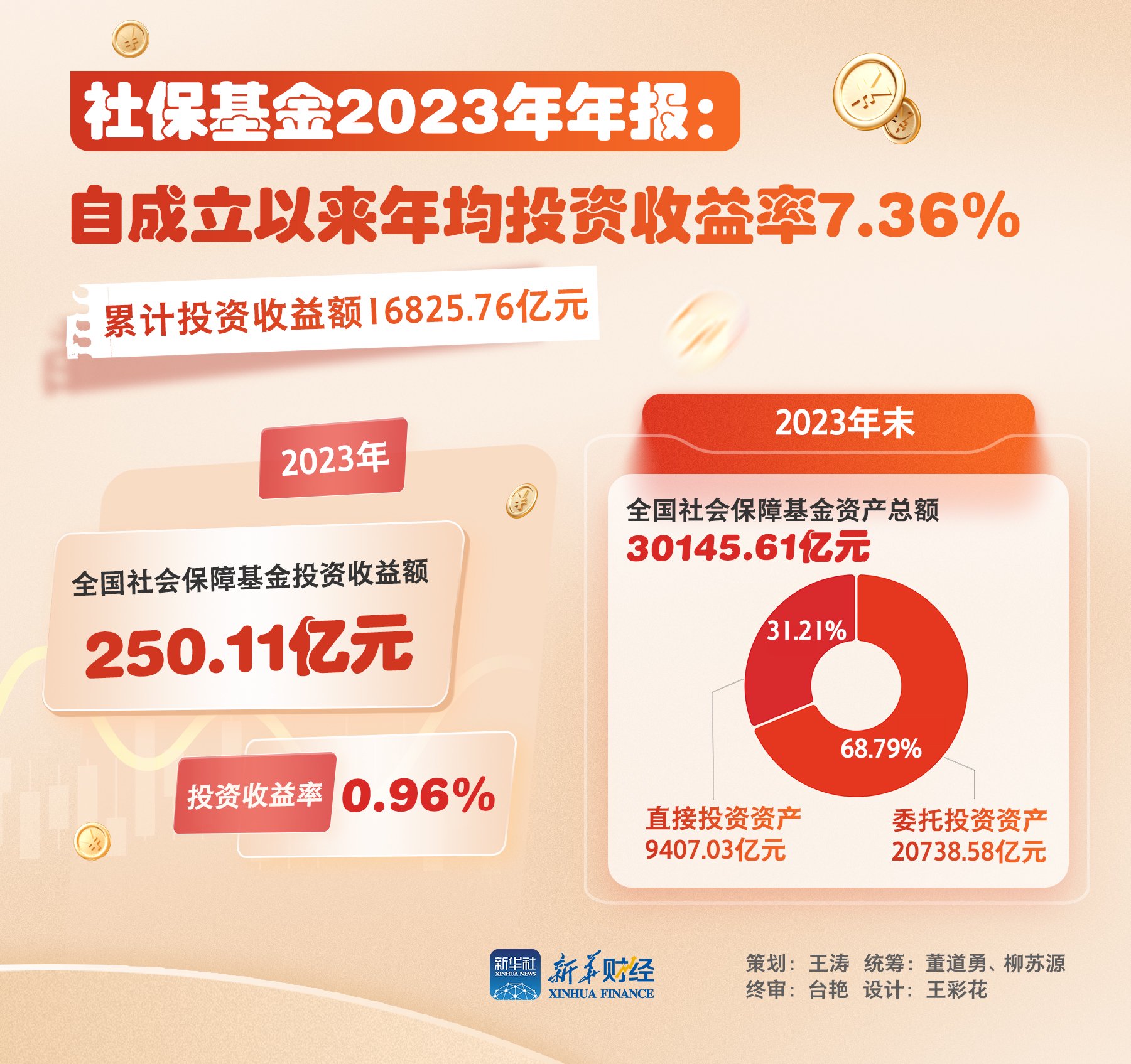 广发聚源债券(LOF)A凤凰体育- 凤凰体育直播- 凤凰体育APP