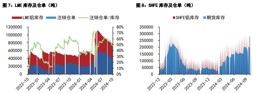 关联品种沪铝沪铅所属公司：五矿期货