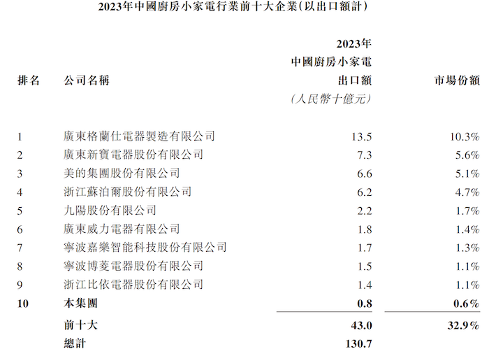 图片起头:招股书