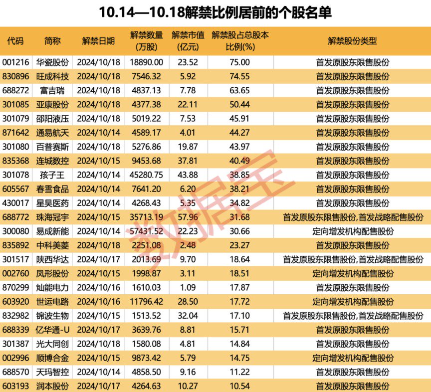 （文章来源：证券时报网）