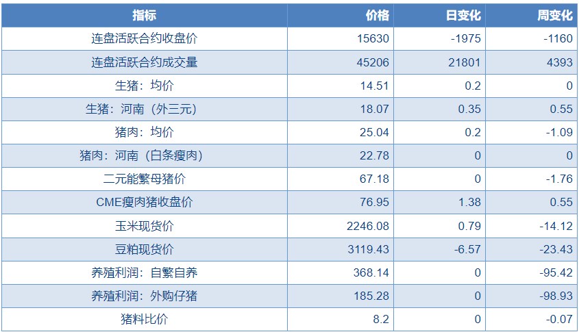 关联品种生猪所属公司：物产中大期货