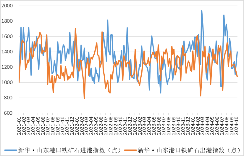 数据来源：新华财经数据库