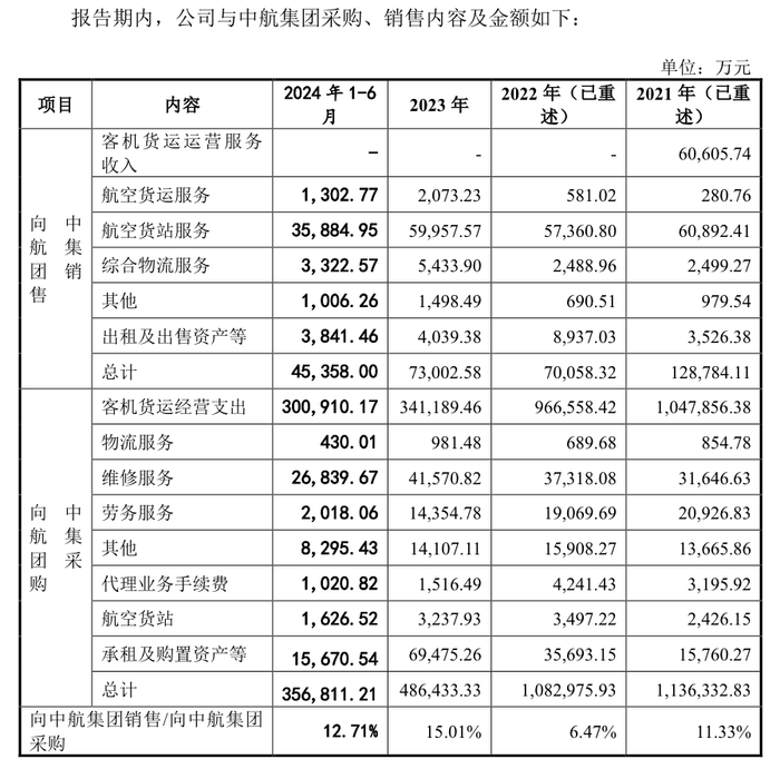 开始:公告