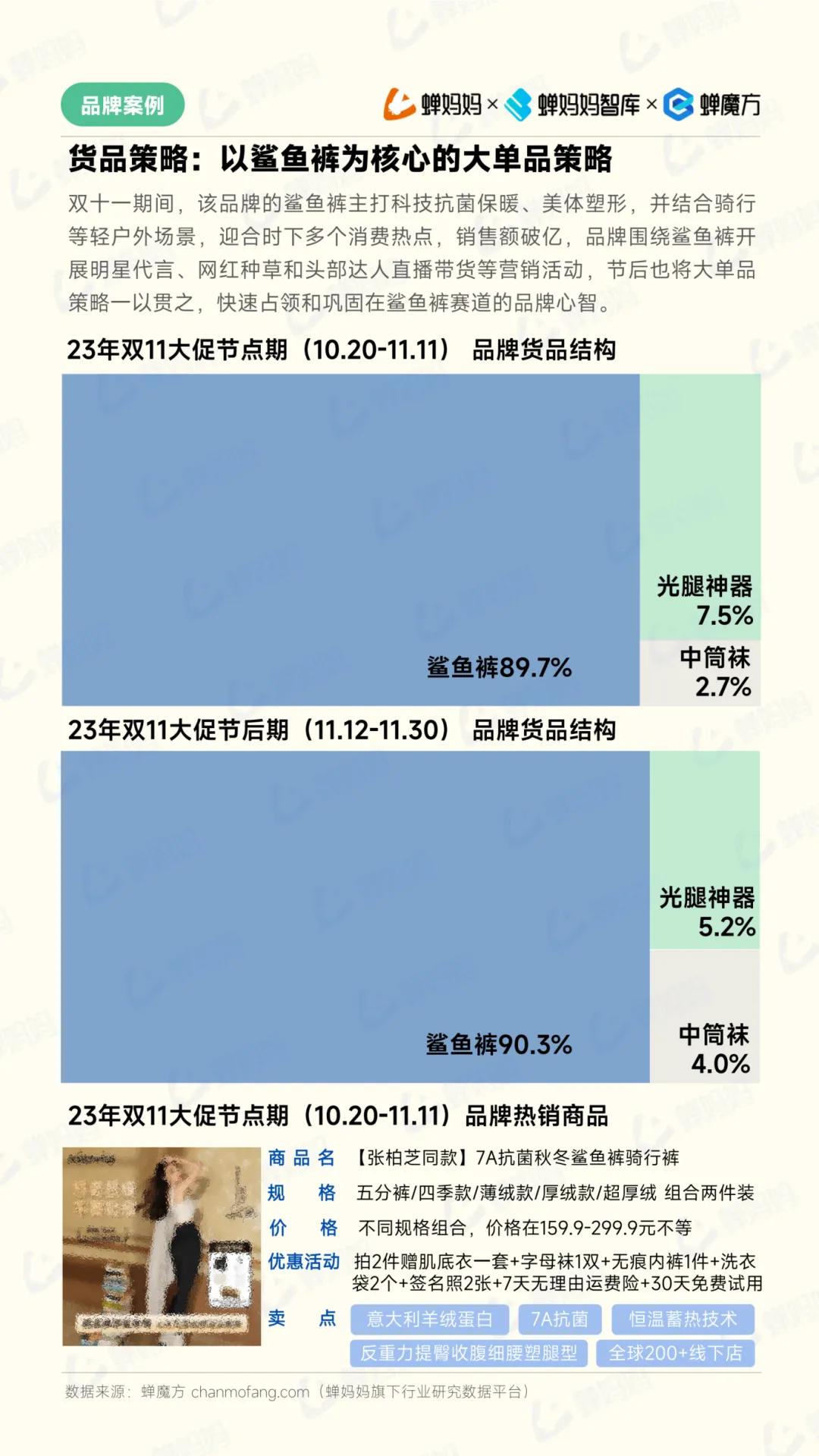 注：文/蝉妈妈，文章来源：蝉妈妈(公众号ID：cmmshuju)，本文为作者独立观点，不代表亿邦动力立场。