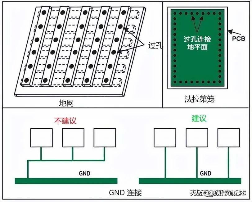 各种地平面应用图