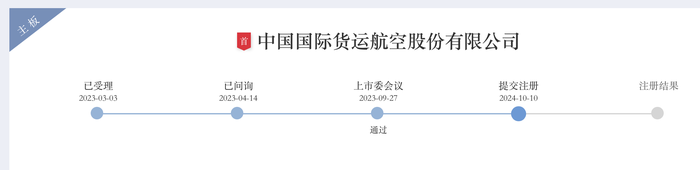 开始:往返所