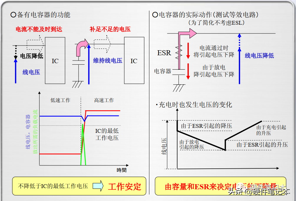 关键词： 电容器 基础知识