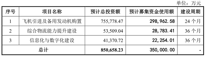 开始:公告