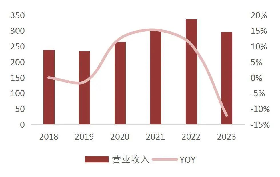 资料来源：wind，山西证券研究所