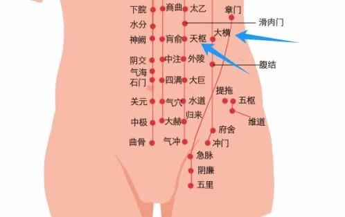 如何甩掉"大肚腩"?腹部按摩四步法来帮你