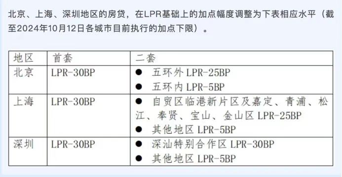 来源：浦发银行公众号