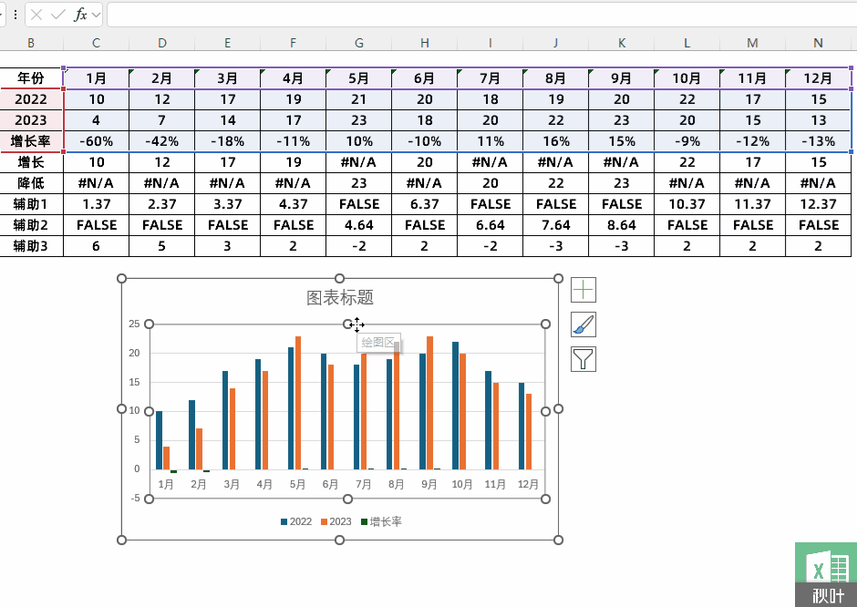 excel数据分析柱状图
