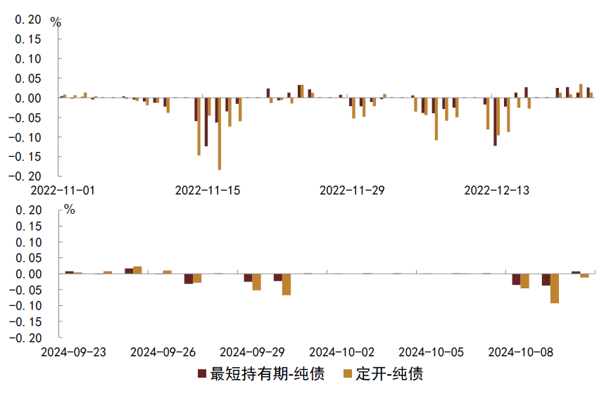 资料来源：Wind，普益标准，中金公司研究部