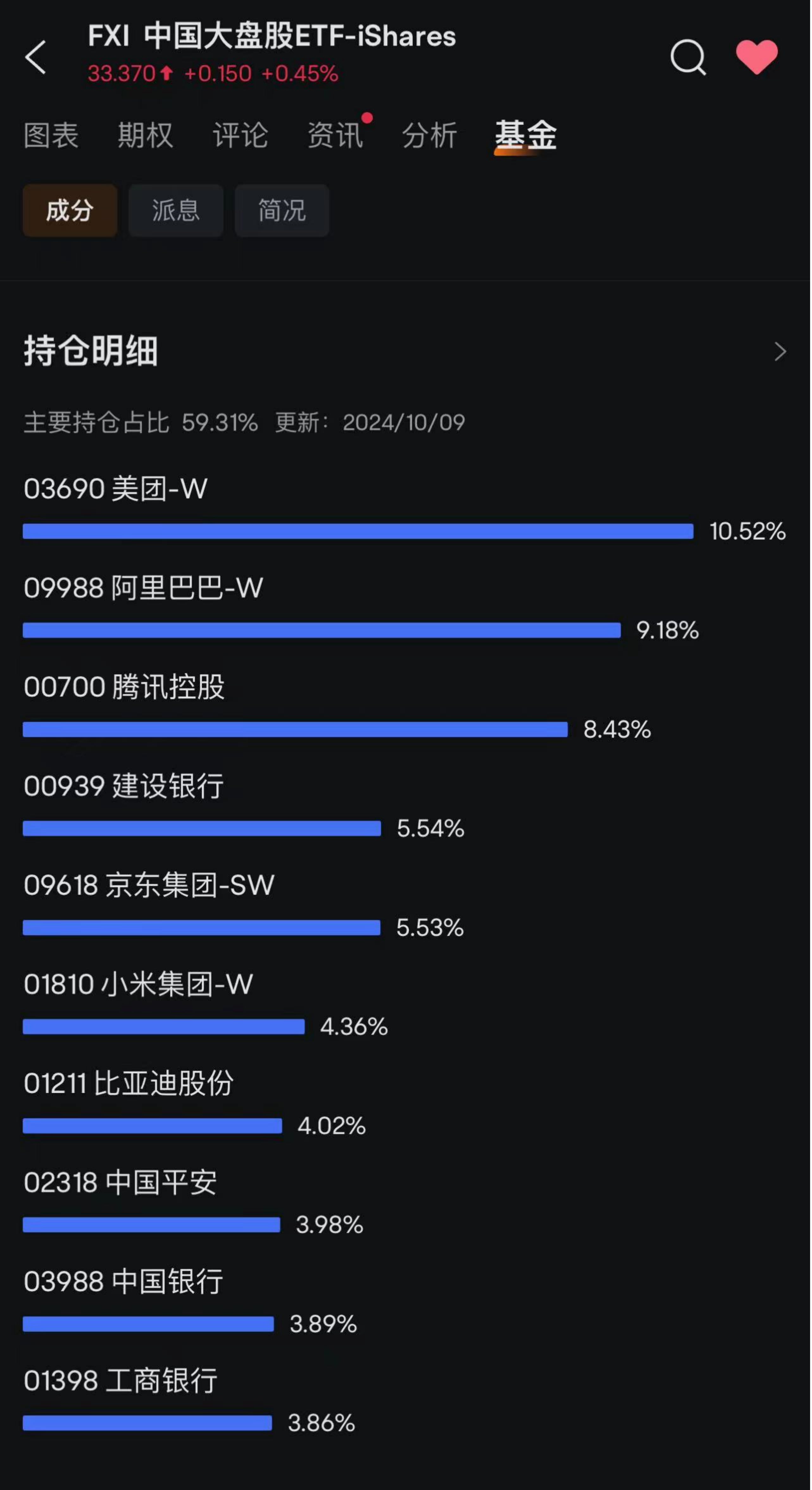 美国上市最大中国股票ETF规模突破100亿美元