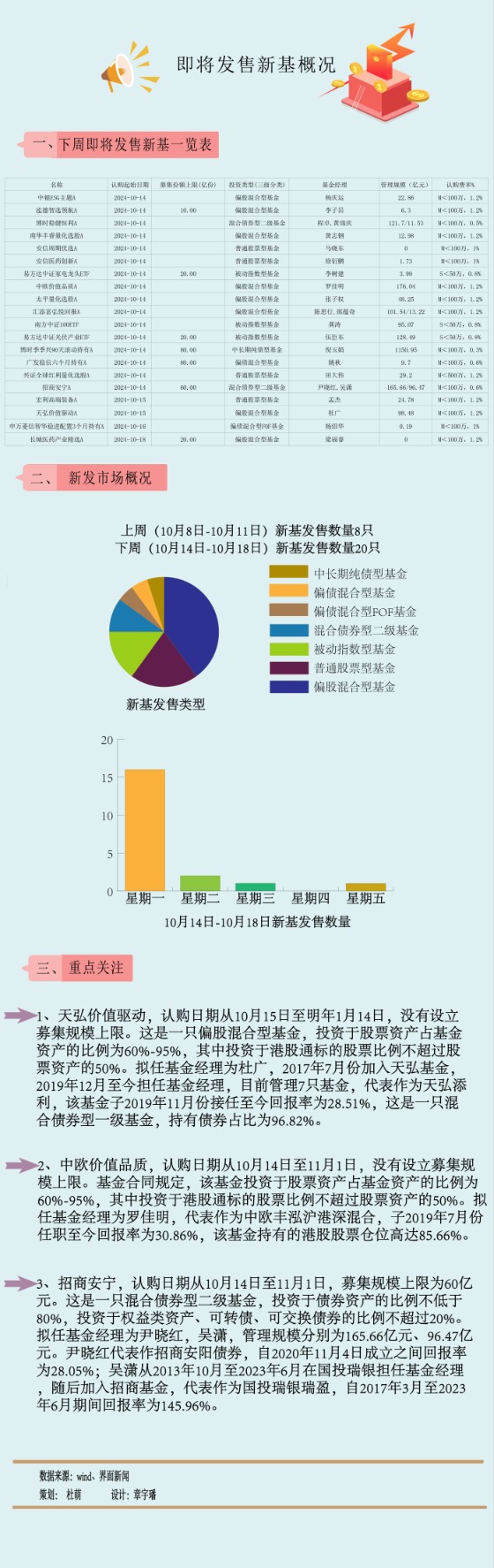 （文章来源：界面新闻）