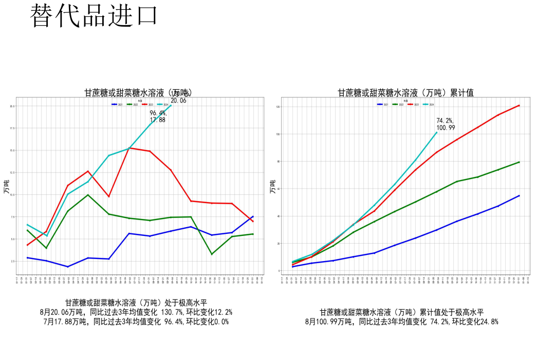 关联品种白糖所属公司：先锋期货