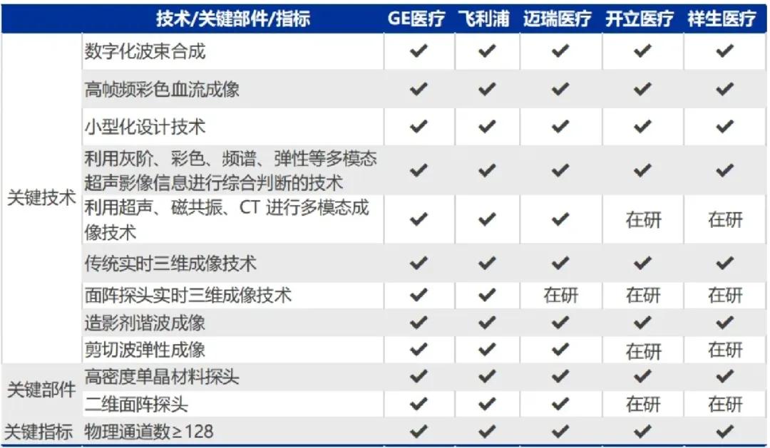 国产和进口超声厂商技术对比（截至2023年）