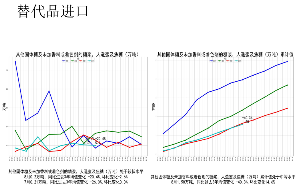 关联品种白糖所属公司：先锋期货