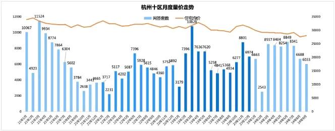 数据来源：杭州贝壳研究院