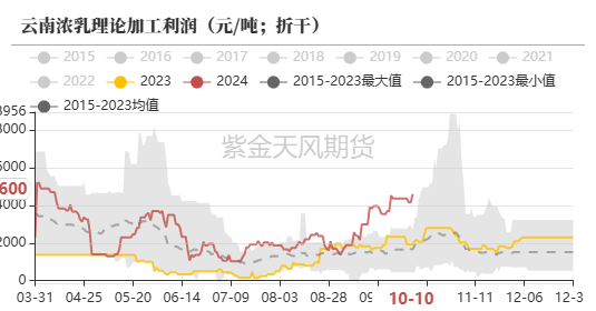 数据来源：隆众,紫金天风期货研究所