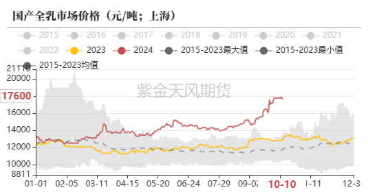 数据来源：隆众,紫金天风期货研究所