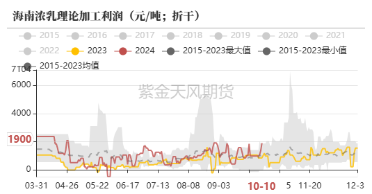 数据来源：隆众,紫金天风期货研究所