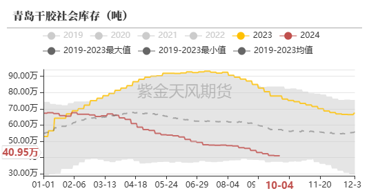 数据来源：隆众,紫金天风期货研究所