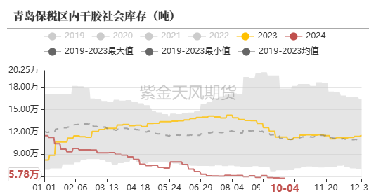 数据来源：隆众,紫金天风期货研究所