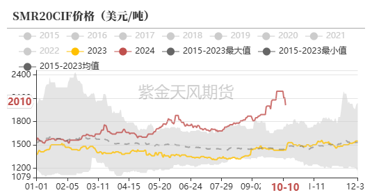 数据来源：隆众,紫金天风期货研究所