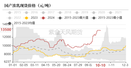 数据来源：隆众,紫金天风期货研究所