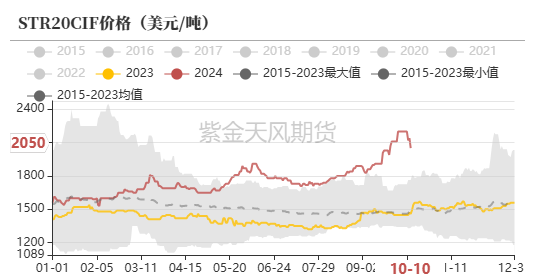 数据来源：隆众,紫金天风期货研究所
