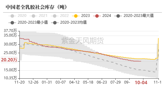 数据来源：隆众,紫金天风期货研究所