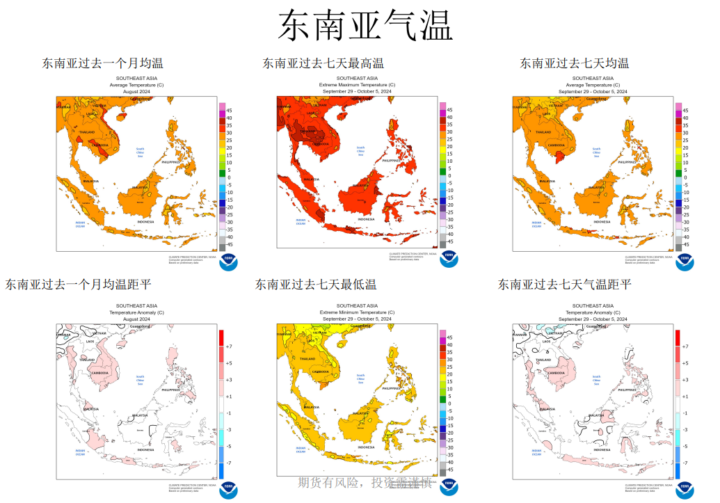 关联品种白糖所属公司：先锋期货