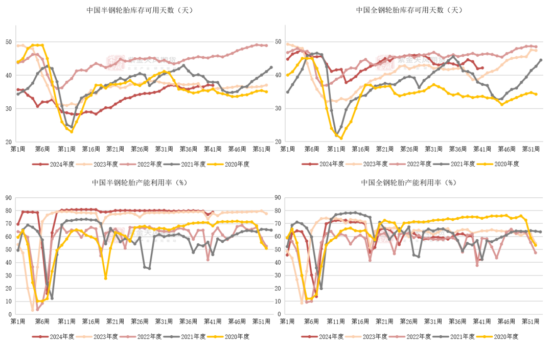 数据来源：隆众,紫金天风期货研究所
