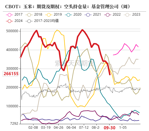 数据来源：紫金天风期货研究所