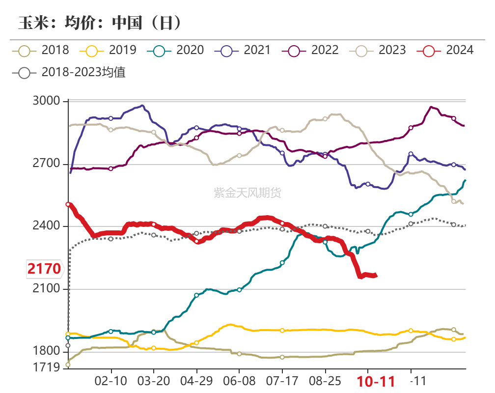 数据来源：紫金天风期货研究所