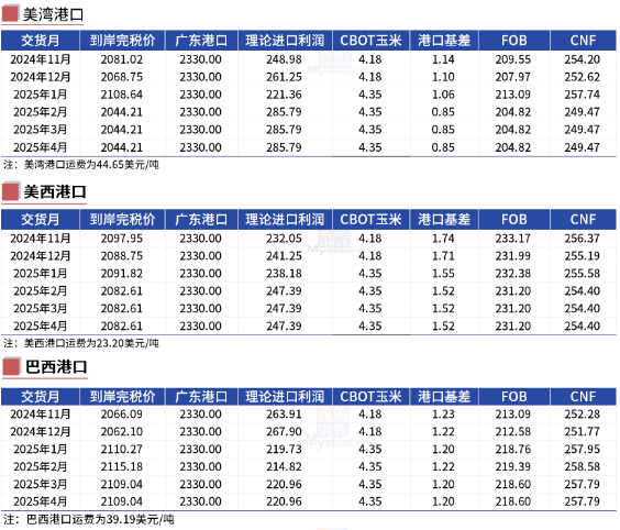 数据来源：我的钢铁、紫金天风期货研究所