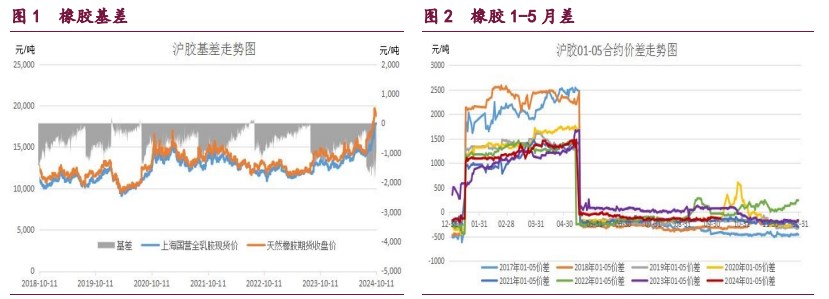 关联品种橡胶甲醇原油所属公司：宝城期货