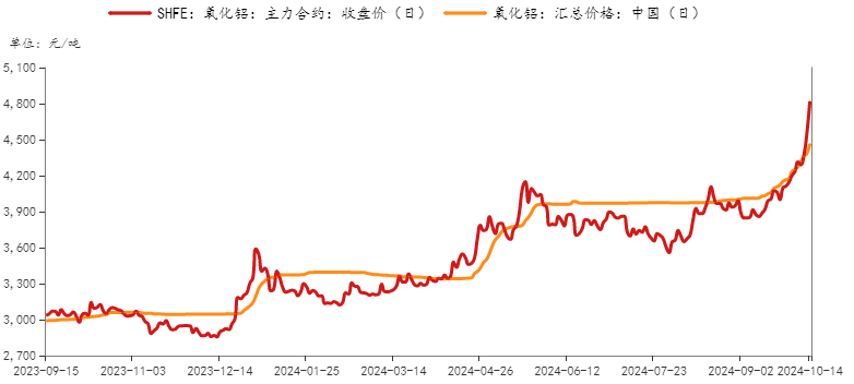 数据来源:华闻期货交易咨询部