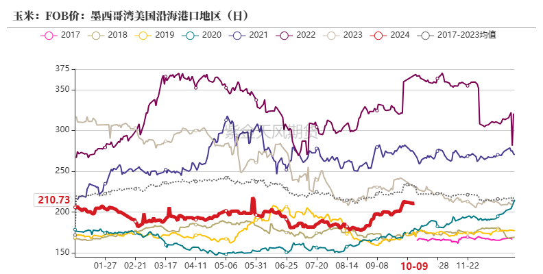 数据来源：我的钢铁、紫金天风期货研究所