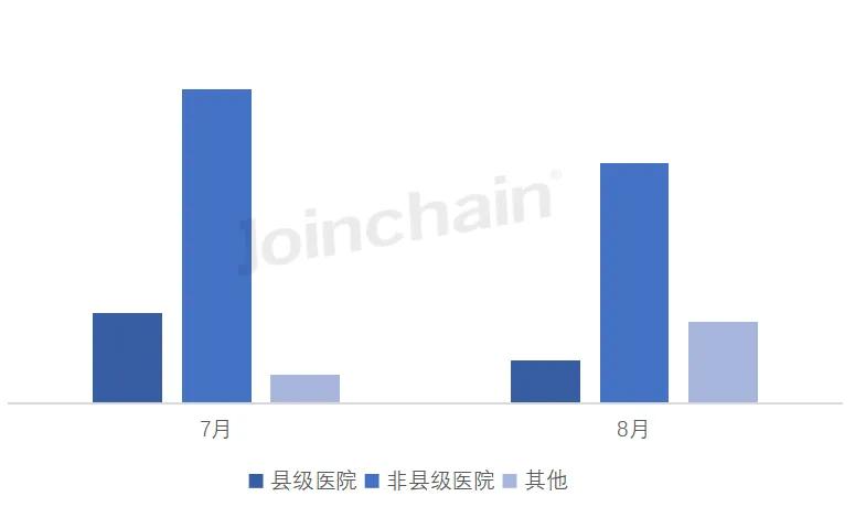 数据来源：众成数科