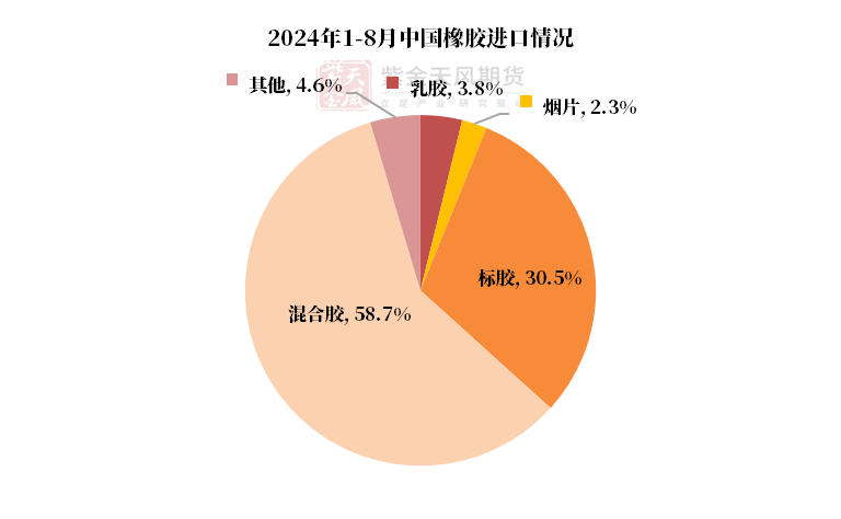 数据来源：越南海关,QinRex,紫金天风期货研究所