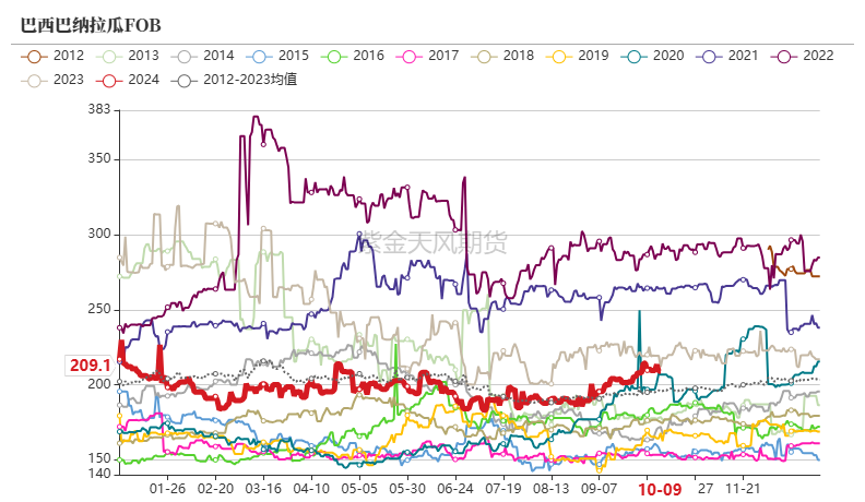 数据来源：我的钢铁、紫金天风期货研究所