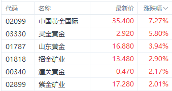 注:黄金股的发达
