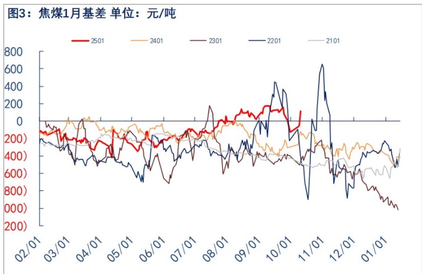 关联品种焦煤所属公司：物产中大期货