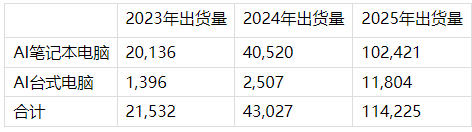 来源：Gartner（2024年9月）