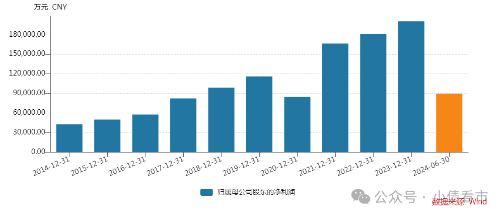 顾家家居归母净利润