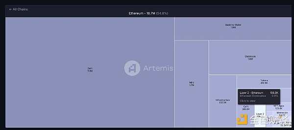 来源：Artemis